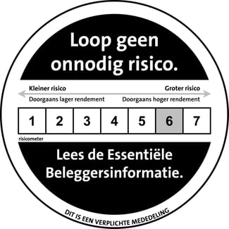 Risicoscore 6 AFM logo